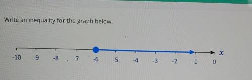Write an inequality for the graph below. No links I will report​