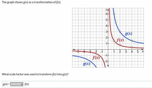 What scale factor was used to transform f(x) into g(x)?