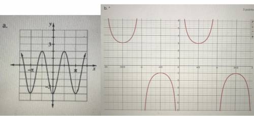 Write a possible equation for each graph below