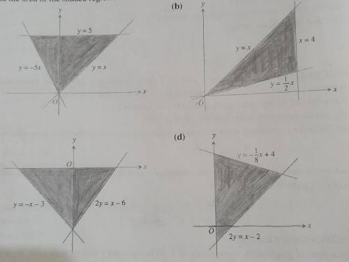 Find the area of the shaded region in each of the following.​
