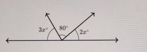 Solve for x in the diagram below​