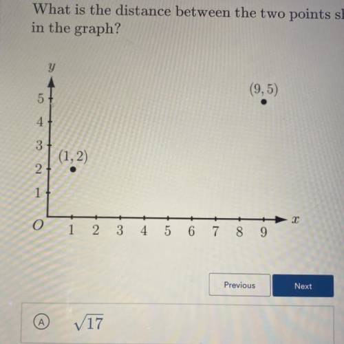 What is the difference between the two points shown in the graph?