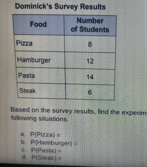 Food Number of Students Pizza 8 Hamburger 12 Pasta 14 Steak 6 Based on the survey results, find the