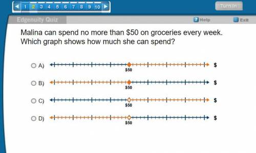 Malina can spend no more than $50 on groceries every week. Which graph shows how much she can spend
