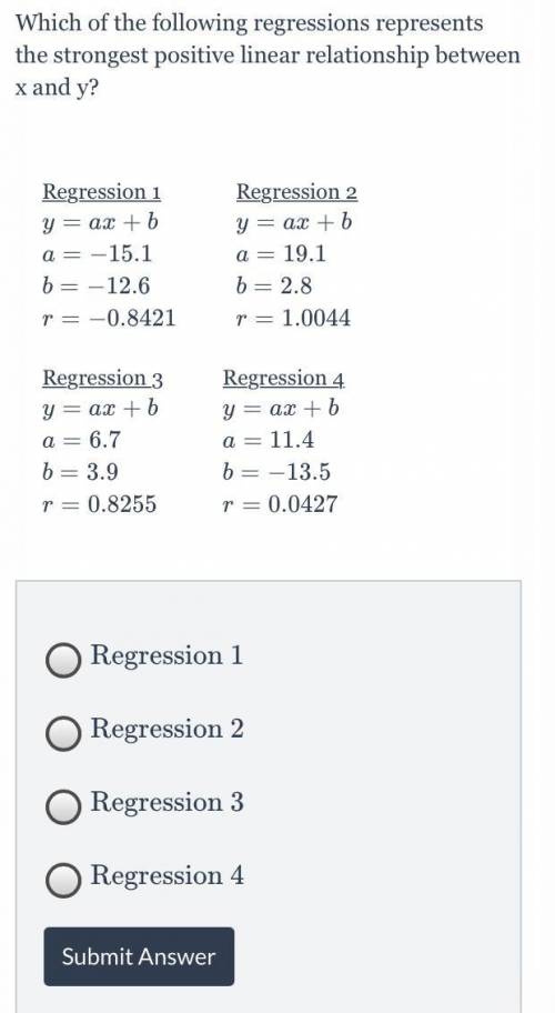 Which of the following regressions represents the strongest positive linear relationship between x