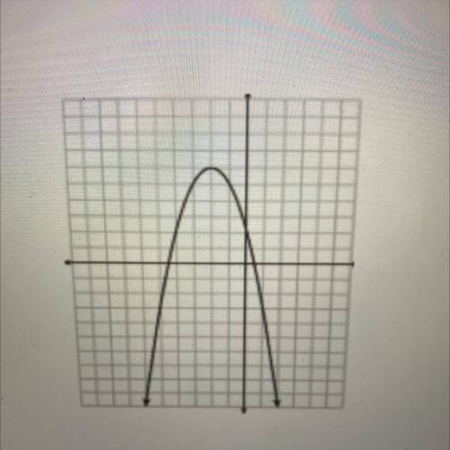 What are the coordinates of the vertex and the equation of the axis symmetry of the parabola?