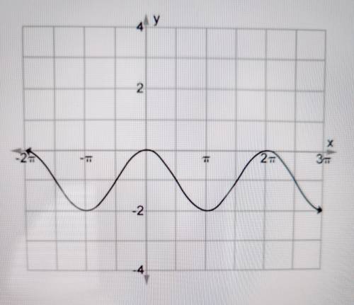 30 pts!!! Write the equation of the sinusoidal function shown. Question options: A) y = cos x – 1 B