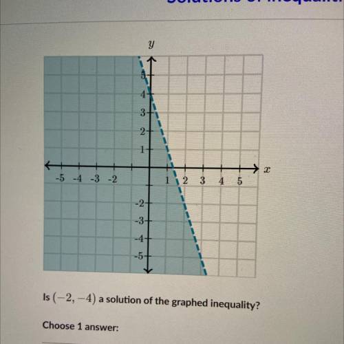 Is (-2,-4) a solution of the graphed inequality
Choose 1 
Yes
No