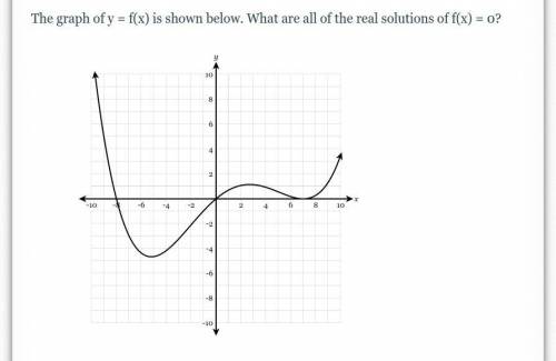 Please Help! The graph of y=f(x) is shown below. What are all of the real solutions of f(x)=0? (Pic