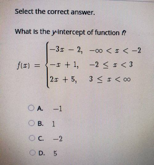 What is the y- intercept of function f ?A. -1B. 1C. -2D. 5​