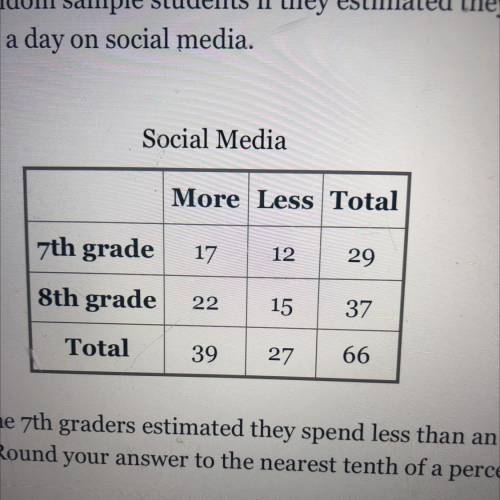 What percent of the 7th graders estimated they spend less than an hour a day

on social media? Rou
