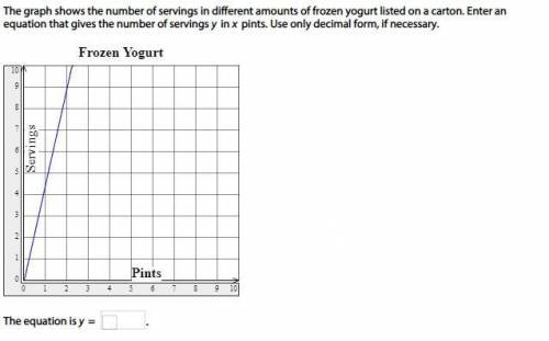 The graph shows the number of servings in different amounts of frozen yogurt listed on a carton. En