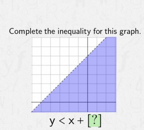 Complete the inequality for this graph acellus