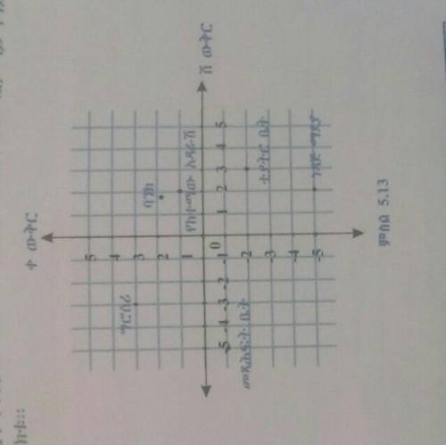 Hi everyone please help me math ➕ subject I don't know​