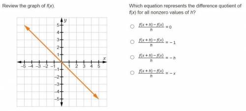 Which equation represents the difference quotient of f(x) for all nonzero values of h?