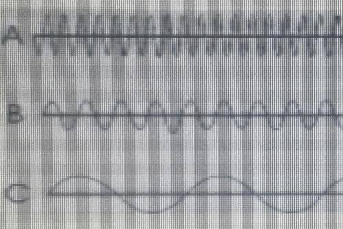 3.- De esta imagen podemos concluir de las

ondas, que:bePCA - Todas tienen la misma amplitud de o