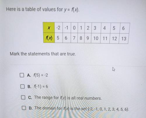 Need ASAPabout functionquestion in pic​