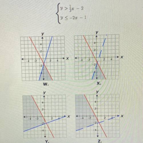Which graph represents the following systems of inequalities?