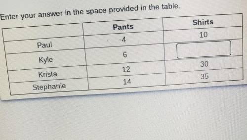 the given tables shows the number of shirts and pants different people own. what number correctly c