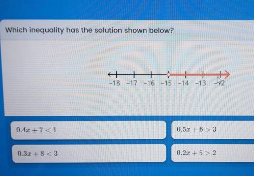 Given the number line which inequality has the solution shown below

 0.4x + 7 < 10.5x + 6 >