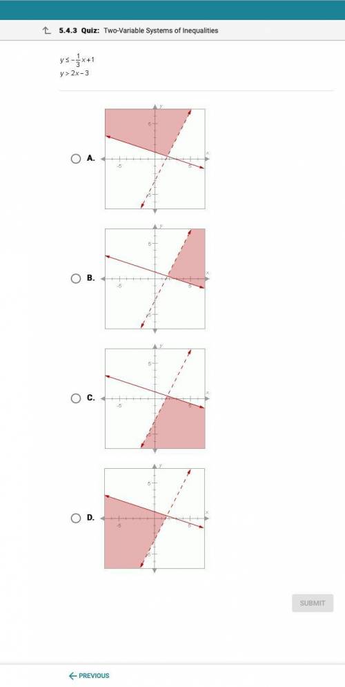Please Help!!!which graph shows a shows the solution to this system of inequalities. y<=-1/3x+1