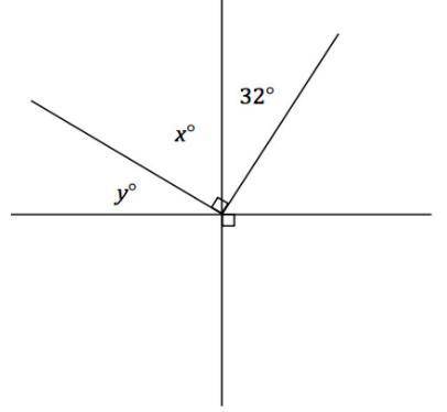 Two lines meet at a point that is also the vertex of an angle. Set up the equations to determine x