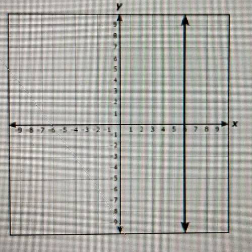What are the equation and slope of the line shown on the grid ?

F y = 6; slope is zero
G x = 6; s