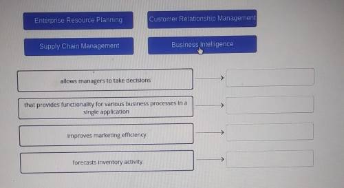 Match each enterprise system to Its uses. Enterprise Resource Planning Customer Relationship Manage