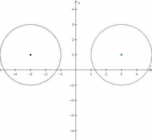 a circle is graphed on a coordinate grid and tgen reflected across the y-axis. if the center of the