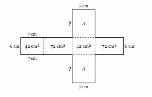 The figure below is a net for a right rectangular prism. Its surface area is 396 cm² and the area o