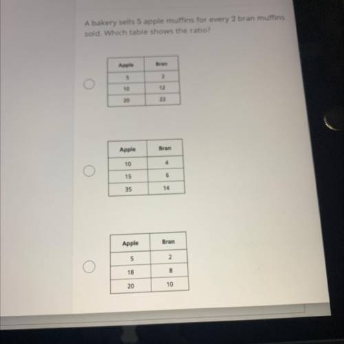 Is the answer a b or c