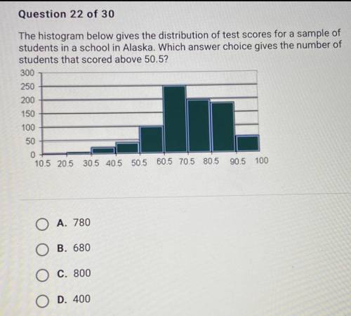 The histogram below gives the distribution of test scores for a sample of

students in a school in
