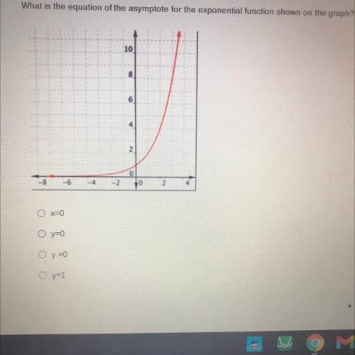 What is the equation of the asymptote for the exponential function shown on the graph?