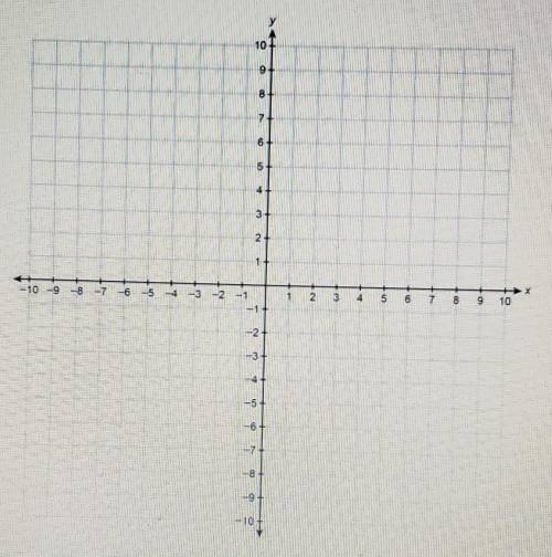 Solve the system of equations by graphing. { f (x) = -x + 5. g(x) = x^2 - 3x +2} Graph the function