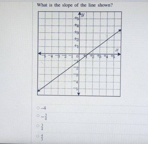 What is the slope of the line shown? ​