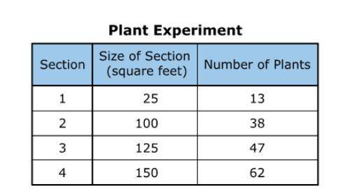 A scientist planted seeds in 4 sections of soil for an experiment. Not all of theseeds grew into pl