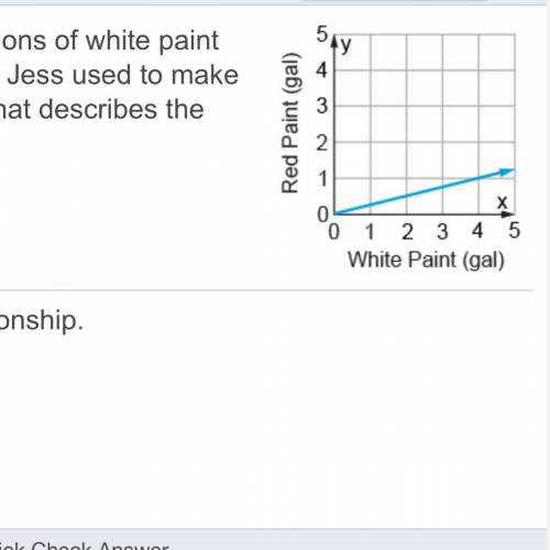 The graph relates the number of gallons of white paint to the number of gallons of red paint Jess u