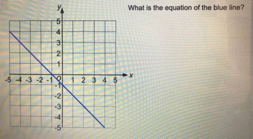 What is the equation of the blue line?

Please can someone give me a good step to step guide on ho