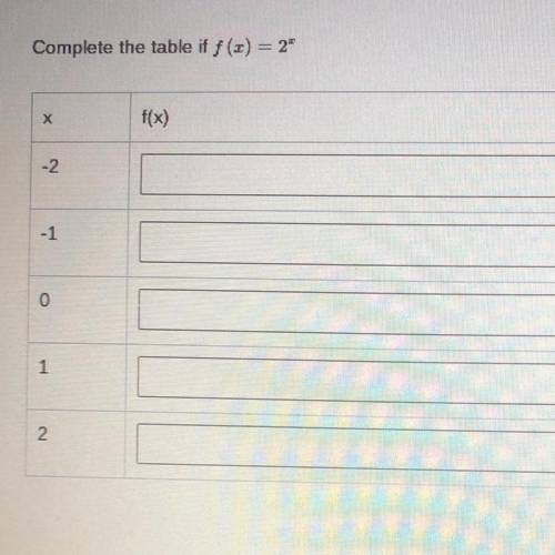 Complete the table of f(x) = 2^x