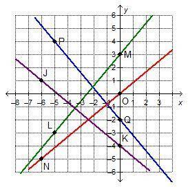 Which line is perpendicular to a line that has a slope of -5/6?