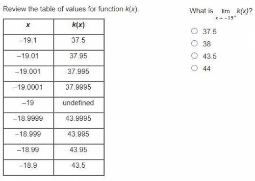 Pre-calc, Review the table of values for function k(x). (image attached)