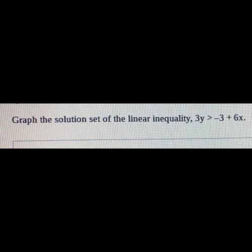 Please help! 15 points to whoever graphs and solves it!
