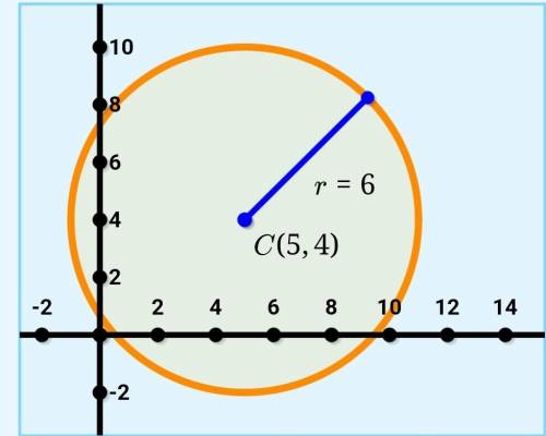 Please help me :

find equation of the circle i will give Brainliest, Thanks and 5 starwrong answe