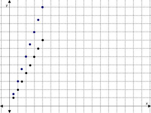 Please help!!

Compare the shapes of the two graphs. What do you notice about the steepness of the