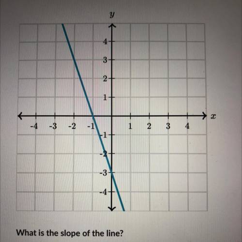 What is the slope of the line