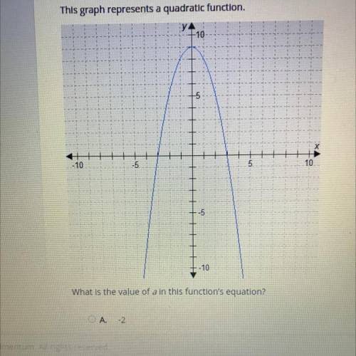 This graph represents a quadratic function.

+10
- 10
-5
10
-5
-10
What is the value of a in this