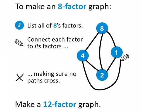 Help me make a 12-factor graph!! i will give brainliest