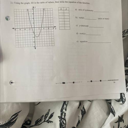 Using the graph, fill in the table of values, then write the equation of the function