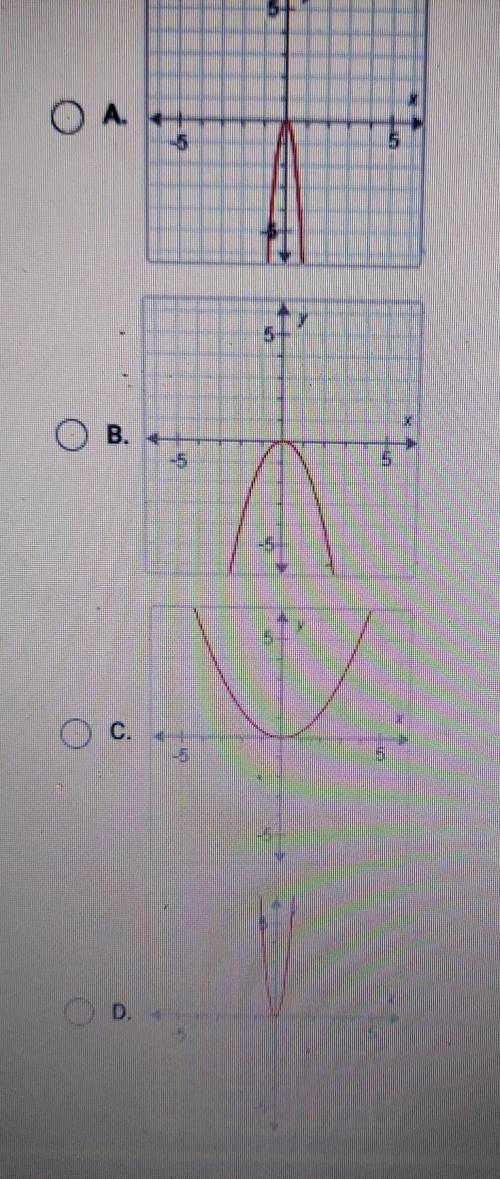 Suppose f(x)=x^2. what is the graph of g(x)=f(3x)?​