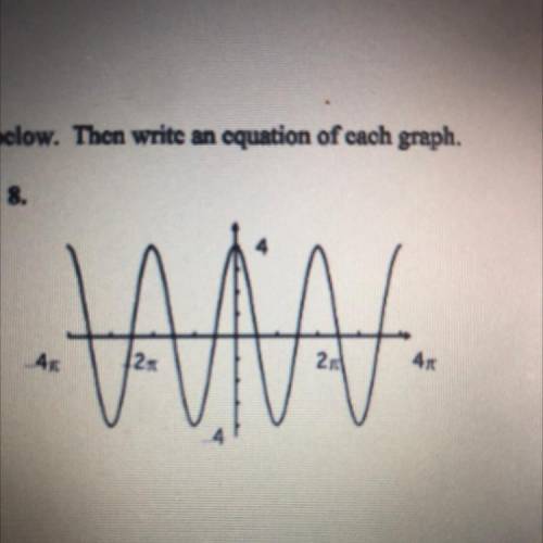 Give the amplitude, period and the equation please